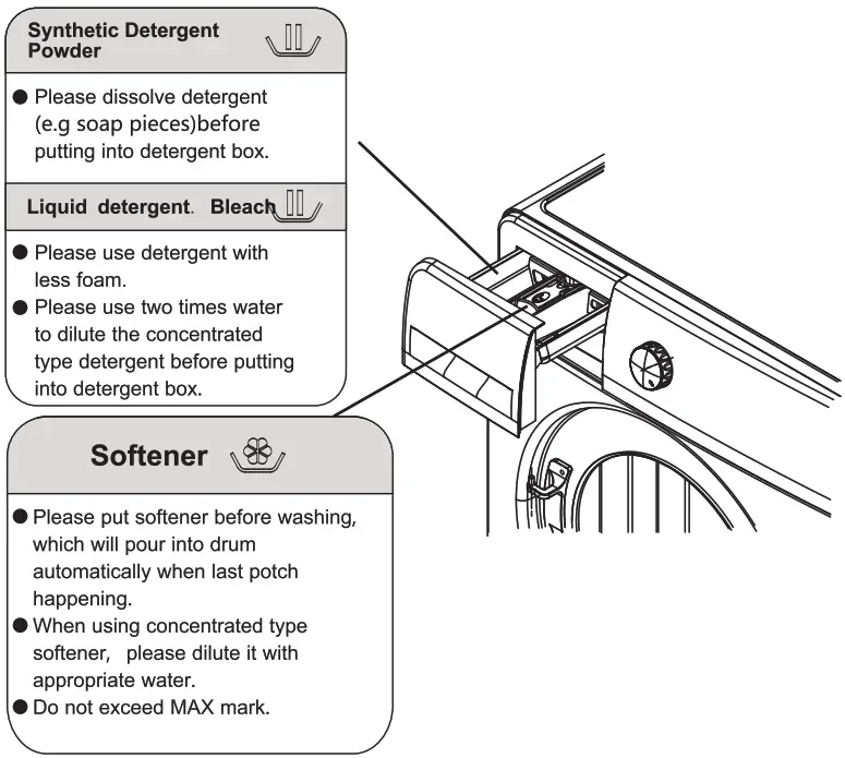 ARDESTO WMS 6109 Fully Automatic Front Loading Washing Machine - Detergent Box