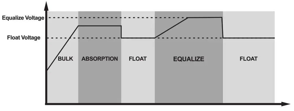 felicity solar SCCM Series MPPT Solar Charge Controller - charging logic 7