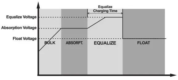 felicity solar SCCM Series MPPT Solar Charge Controller - charging logic 8