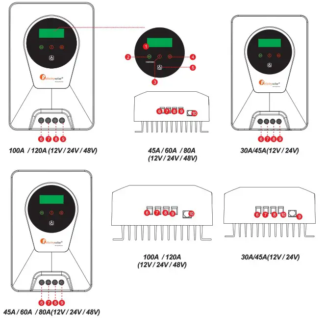 felicity solar SCCM Series MPPT Solar Charge Controller - introduction