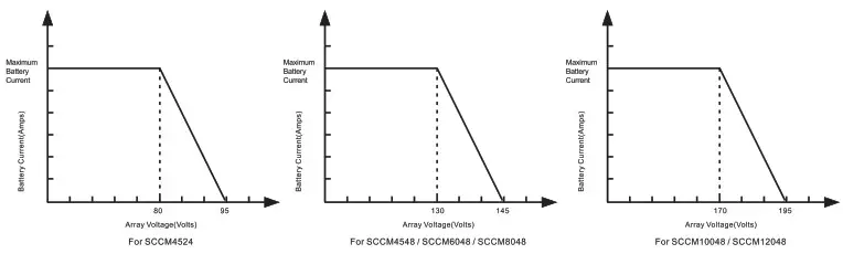 felicity solar SCCM Series MPPT Solar Charge Controller - specifications 1