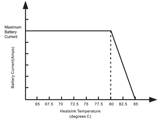 felicity solar SCCM Series MPPT Solar Charge Controller - specifications 2