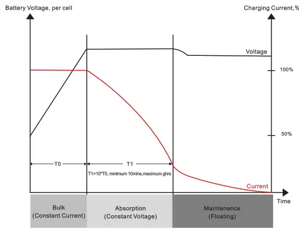 felicity solar SCCM Series MPPT Solar Charge Controller - specifications 3