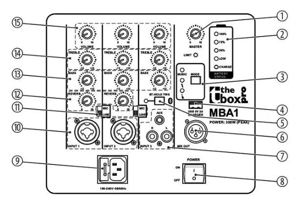 the Box MBA1 Active 2-Way Speaker - Connections and controls