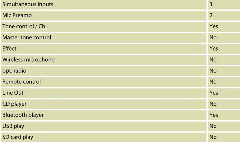 the Box MBA1 Active 2-Way Speaker - Further information 1