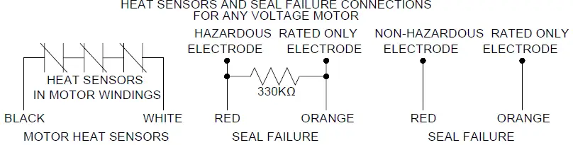 PENTAIR MNG4SD Submersible Solids Handling Pump 02
