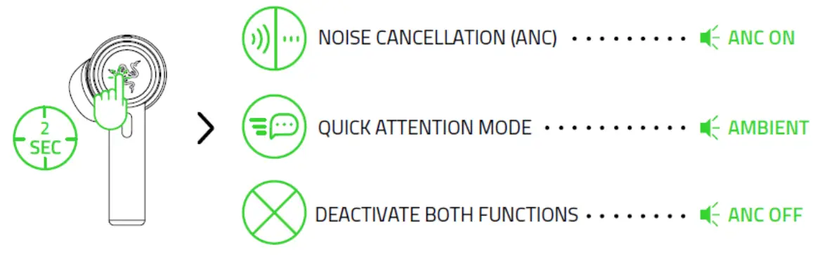 RAZER RZ12-03440100-R3U1 Hammerhead True Wireless RAZER RZ12-03440100-R3U1 Hammerhead True Wireless charging cable- 5