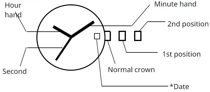 MIYOTA-Caliber-2115-Watch-Movement-FIG-1