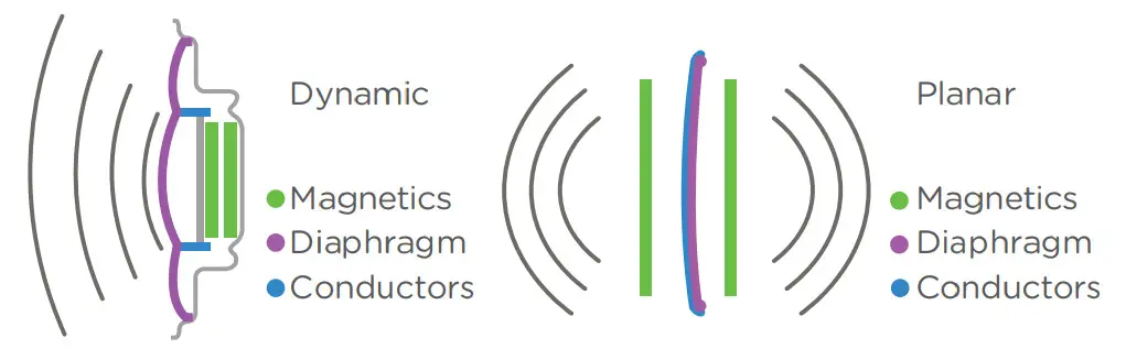 HIFIMAN DEVA Open Back Planar Magnetic Headphone - soundstage