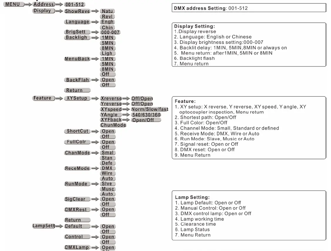 deliya BEAM 260 Moving Head Light 1