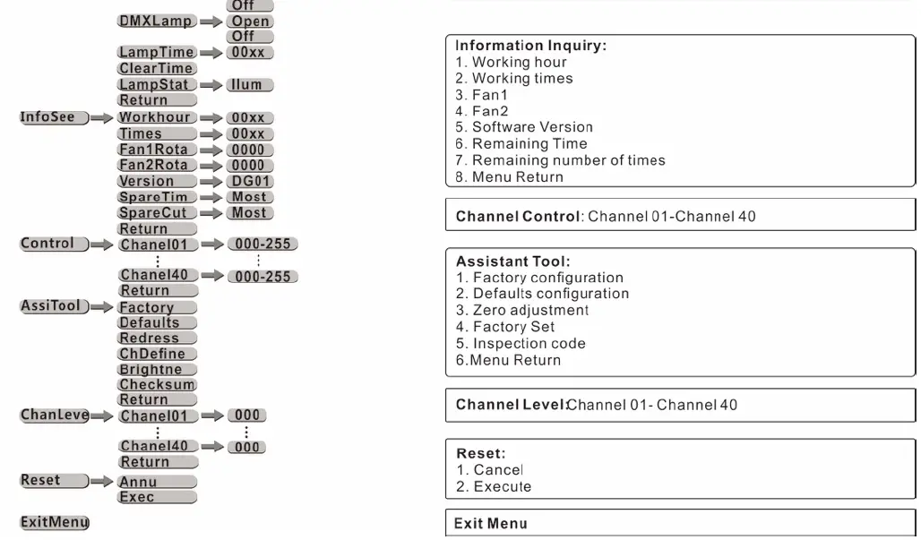 deliya BEAM 260 Moving Head Light 2
