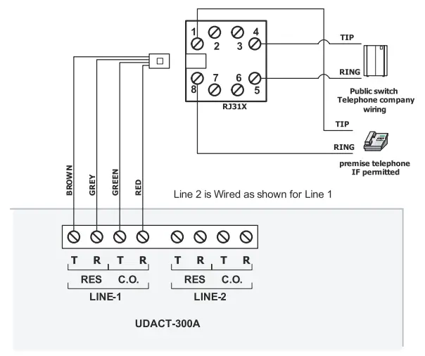 UDACT-300A Wiring Diagram
