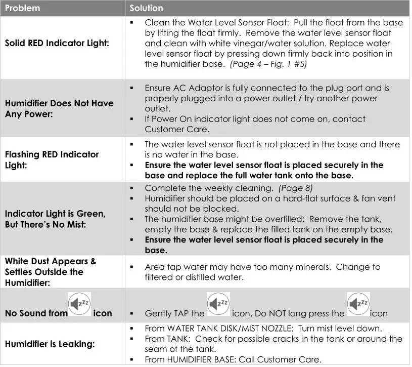 Crane Drop Top Fill Cool Mist Humidifier With Sound Machine - TROUBLESHOOTING