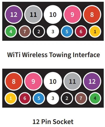 witi 115 Wireless Towing Interface - Towing Interface