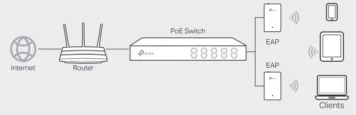 tp-link Omada Wireless Wall Plate Access Point Installation Guide - Standalone Mode