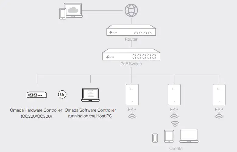 tp-link Omada Wireless Wall Plate Access Point Installation Guide - Via Omada Software Controller