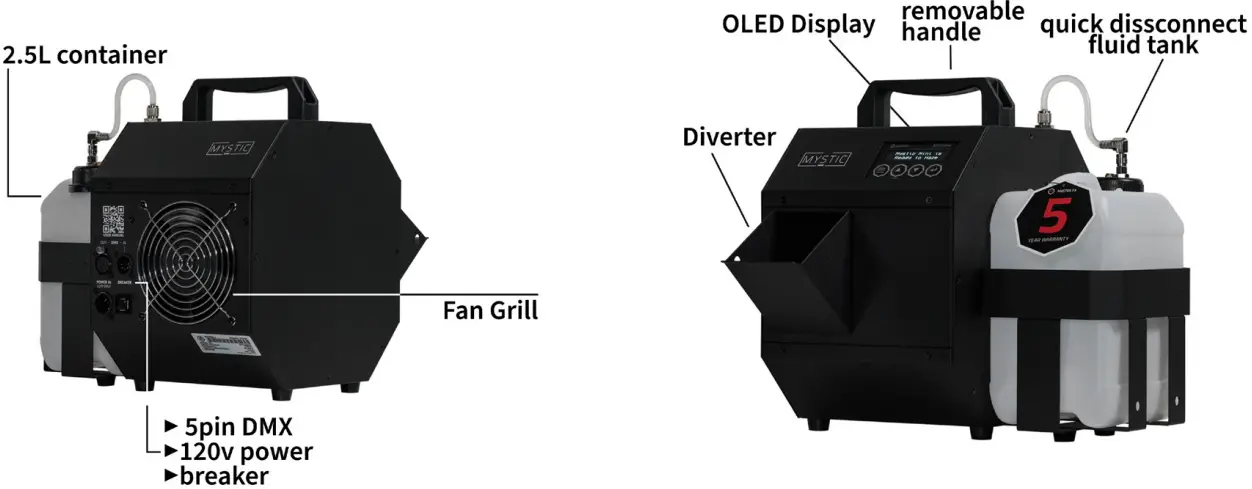 MASTER FX Mystic Mini Compact Haze Generator - OVERVIEW2