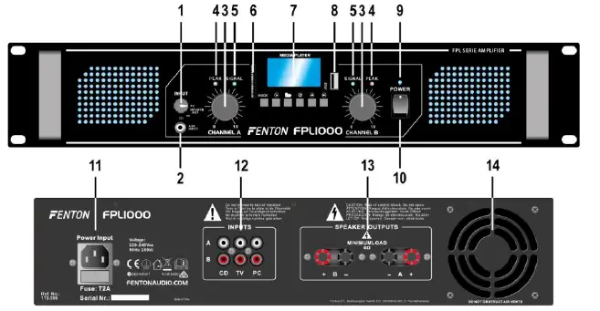 FENTON-172-084-FPL--Digital-Amplifier-fig-1