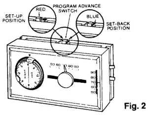 FIG 4 PROGRAM ADVANCE SWITCH