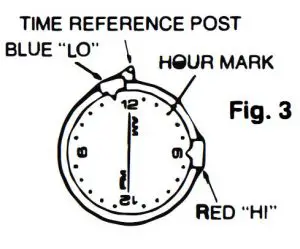 FIG 5 SETTING TIMER