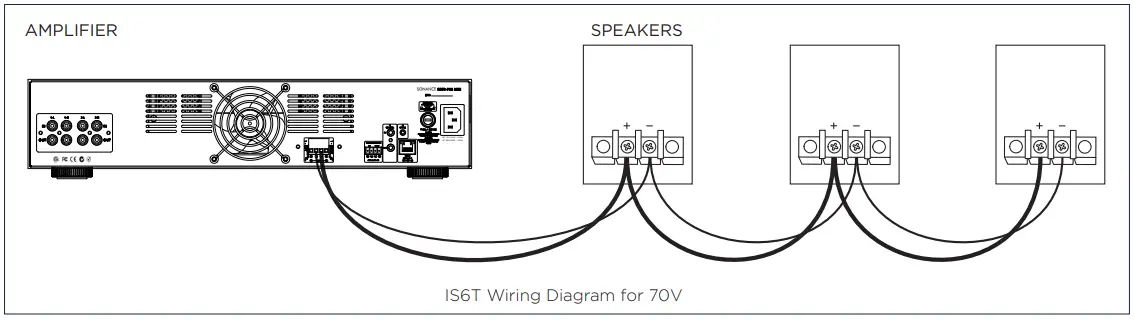 SONANCE INVISIBLE Series IS6T Speaker - APPLICATIONS 3
