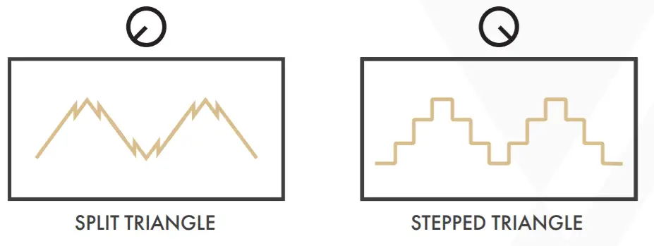 INSTRU Tš-L (Version 2) Oscillator -figure 2