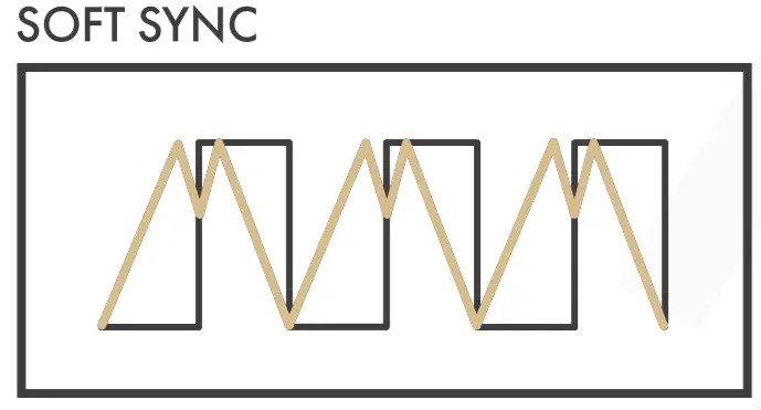 INSTRU Tš-L (Version 2) Oscillator -figure 8