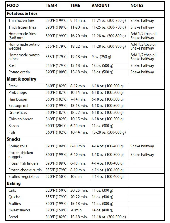 INSIGNIA NS-AF53MSS0 5 Qt. Mechanical Control Air Fryer - Food preparation temperatures and times