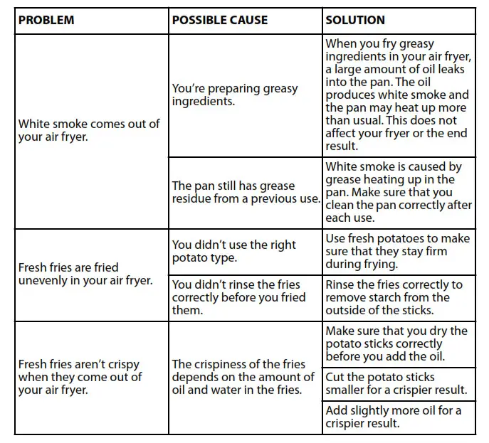 INSIGNIA NS-AF53MSS0 5 Qt. Mechanical Control Air Fryer - Troubleshooting 1