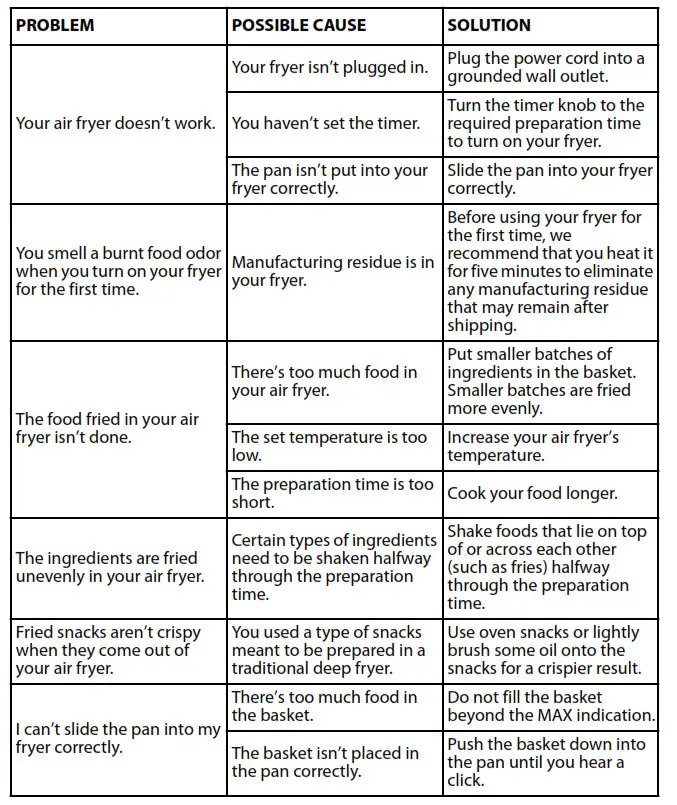 INSIGNIA NS-AF53MSS0 5 Qt. Mechanical Control Air Fryer - Troubleshooting