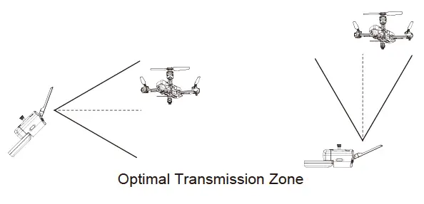 Optimal transmission zone