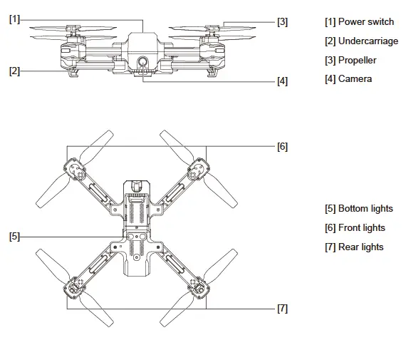 X103W and Remote Parts Identifier