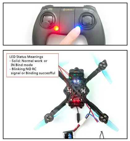 .Binding procedure Game