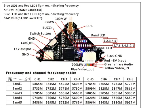 VTX Bands and Channels setup