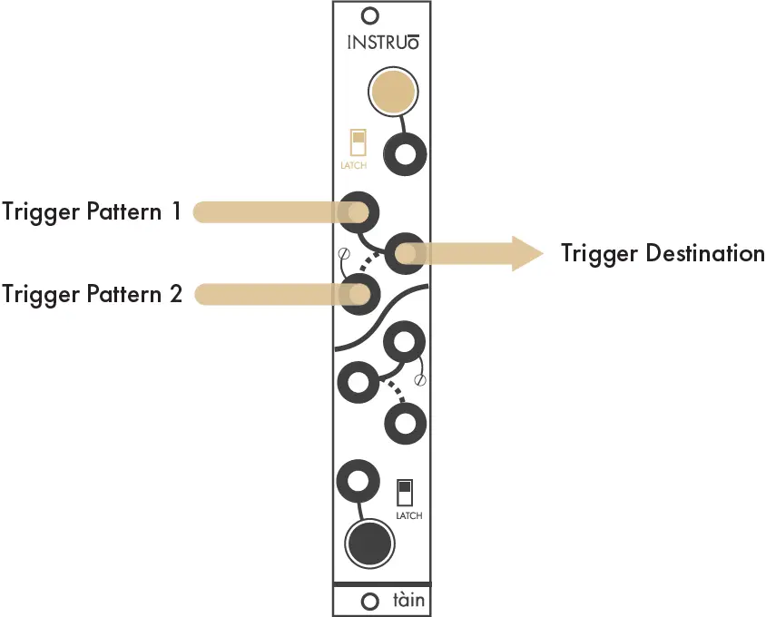 Manual Trigger Pattern Switching