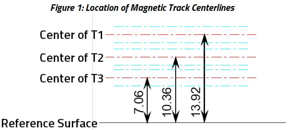 Installation and Use Guide for Magnetic Heads
