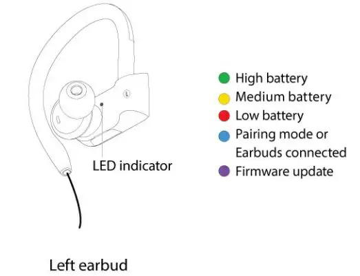 Jabra N67781 Sport Pace Wireless Bluetooth Earbuds fig1