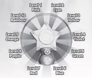 The magic of the magic wand