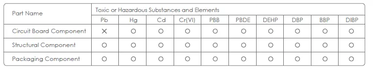 Shanghai Sunmi Technology TF701 Wireless Data Terminal FIG 3