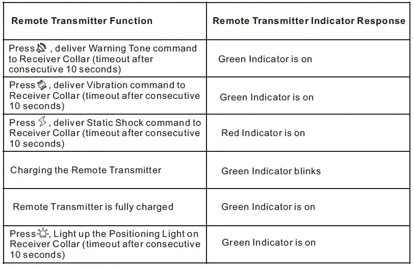 Indicator Definitions
