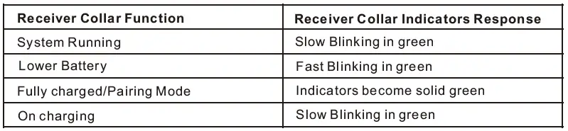 Indicators Definitions