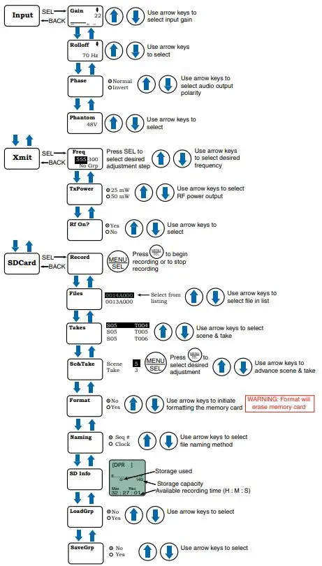 LECTROSONICS DPR Digital Plug-On Transmitter fig16