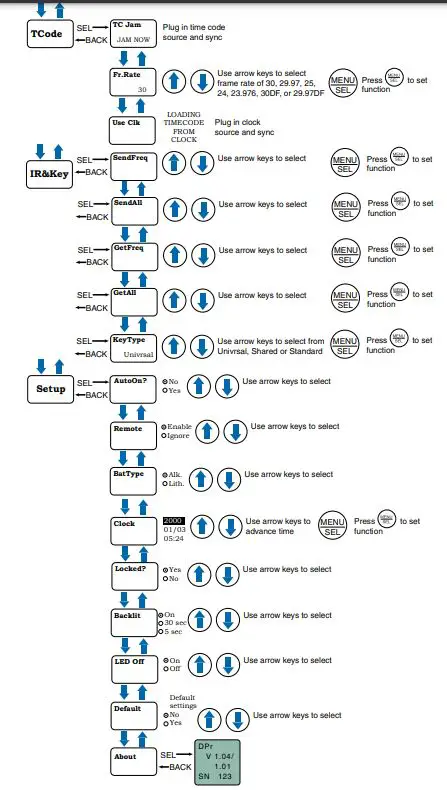 LECTROSONICS DPR Digital Plug-On Transmitter fig17