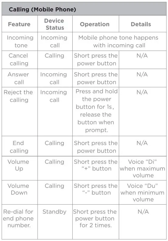 Ulacici B087 Wireless Active Noise Cancelling Headset fig4