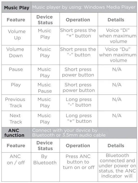 Ulacici B087 Wireless Active Noise Cancelling Headset fig5