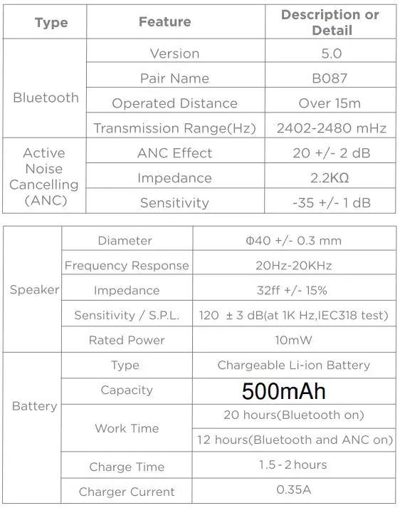 Ulacici B087 Wireless Active Noise Cancelling Headset fig7
