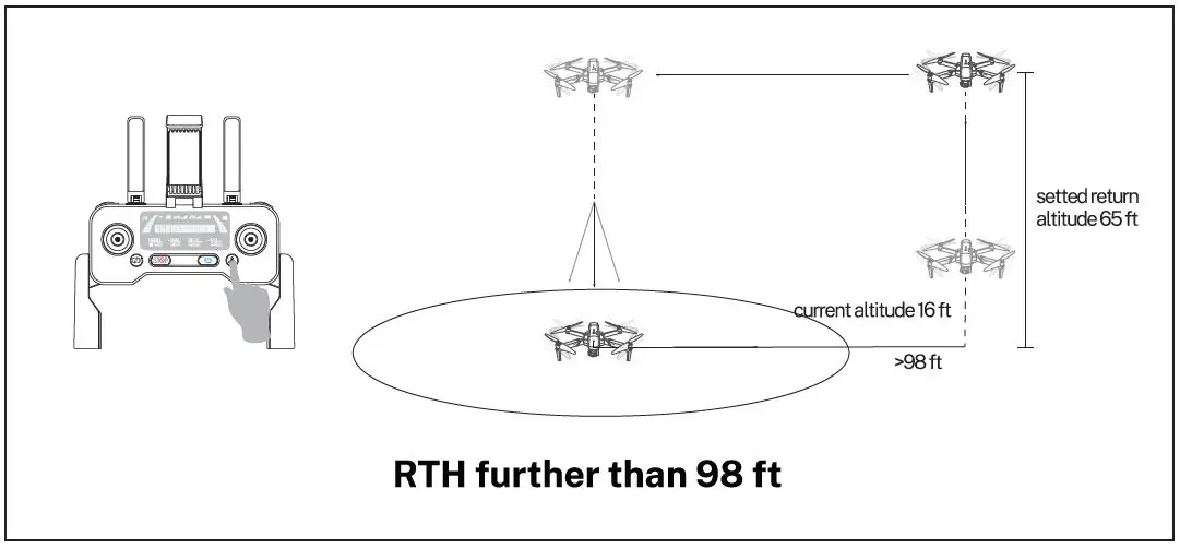 Ruko F11 GIM2 Drone with Camera fig20