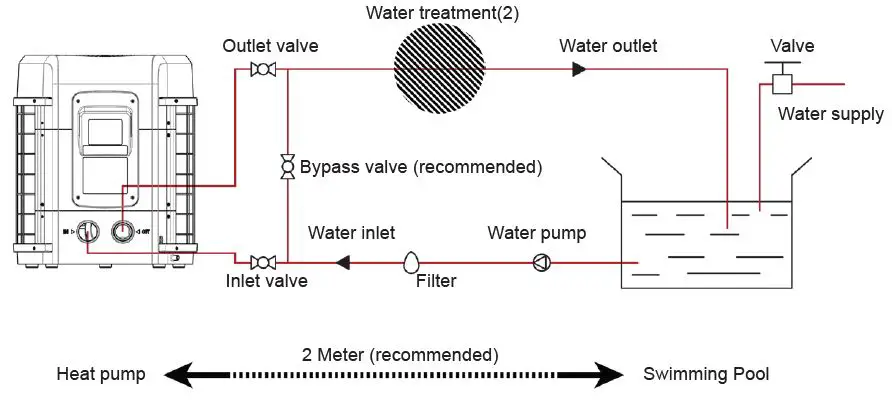 DURATECH SUN05 Heat Sun Spring Heater-7