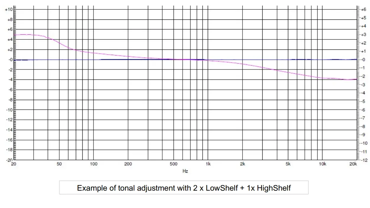 ESX ToolKit Apps - ACTIVE CROSSOVER 4