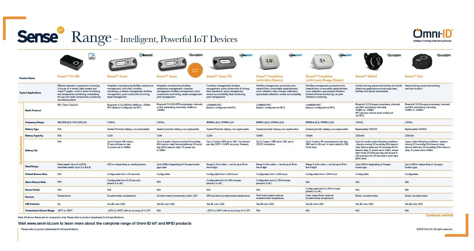 Sense Asset XL Data Sheet